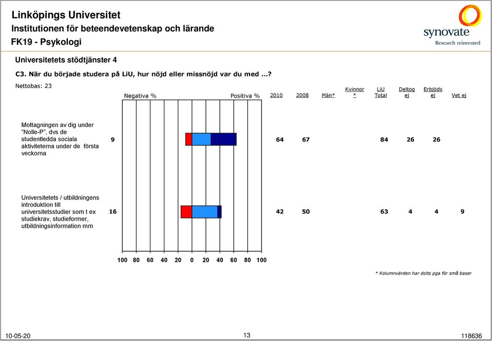 under de första veckorna 6 67 8 Universitetets / utbildningens introduktion till universitetsstudier som t ex