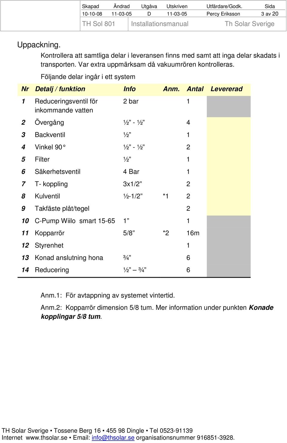 Antal Levererad 1 Reduceringsventil för inkommande vatten 2 bar 1 2 Övergång ½ - ½ 4 3 Backventil ½ 1 4 Vinkel 90 ½ - ½ 2 5 Filter ½ 1 6 Säkerhetsventil 4 Bar 1 7 T- koppling 3x1/2 2 8