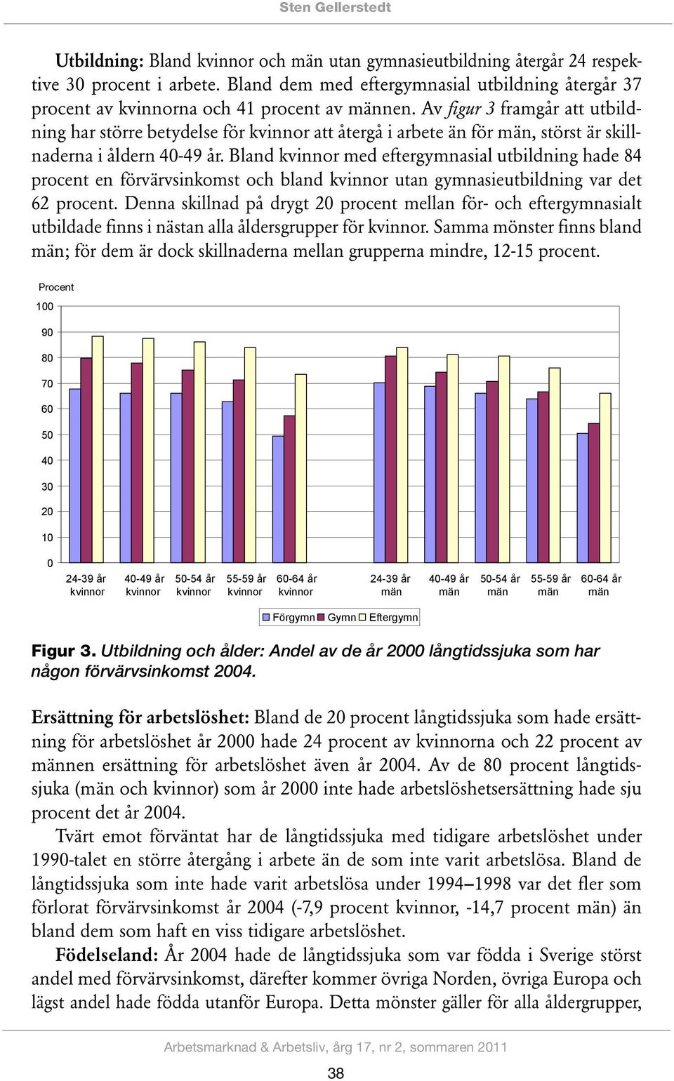 Av figur 3 framgår att utbildning har större betydelse för kvinnor att återgå i arbete än för män, störst är skillnaderna i åldern 40-49 år.