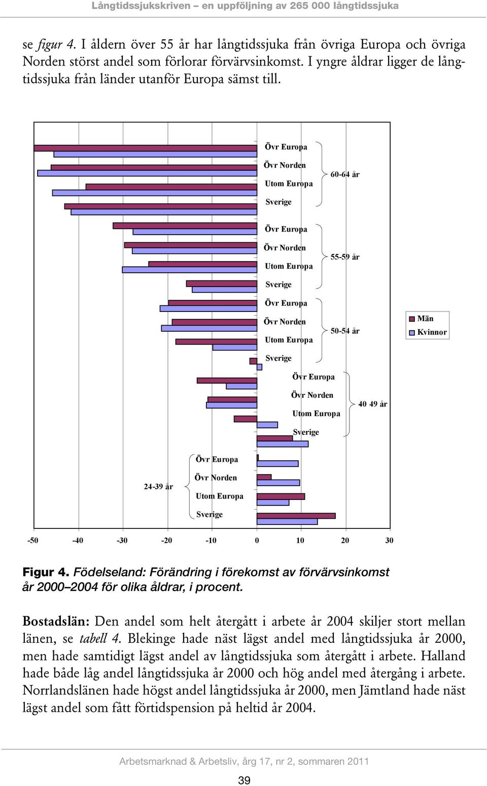 Övr Europa Övr Norden Utom Europa 60-64 år Sverige Övr Europa Övr Norden Utom Europa 55-59 år Sverige Övr Europa Övr Norden Utom Europa Sverige 50-54 år Män Kvinnor Övr Europa Övr Norden Utom Europa