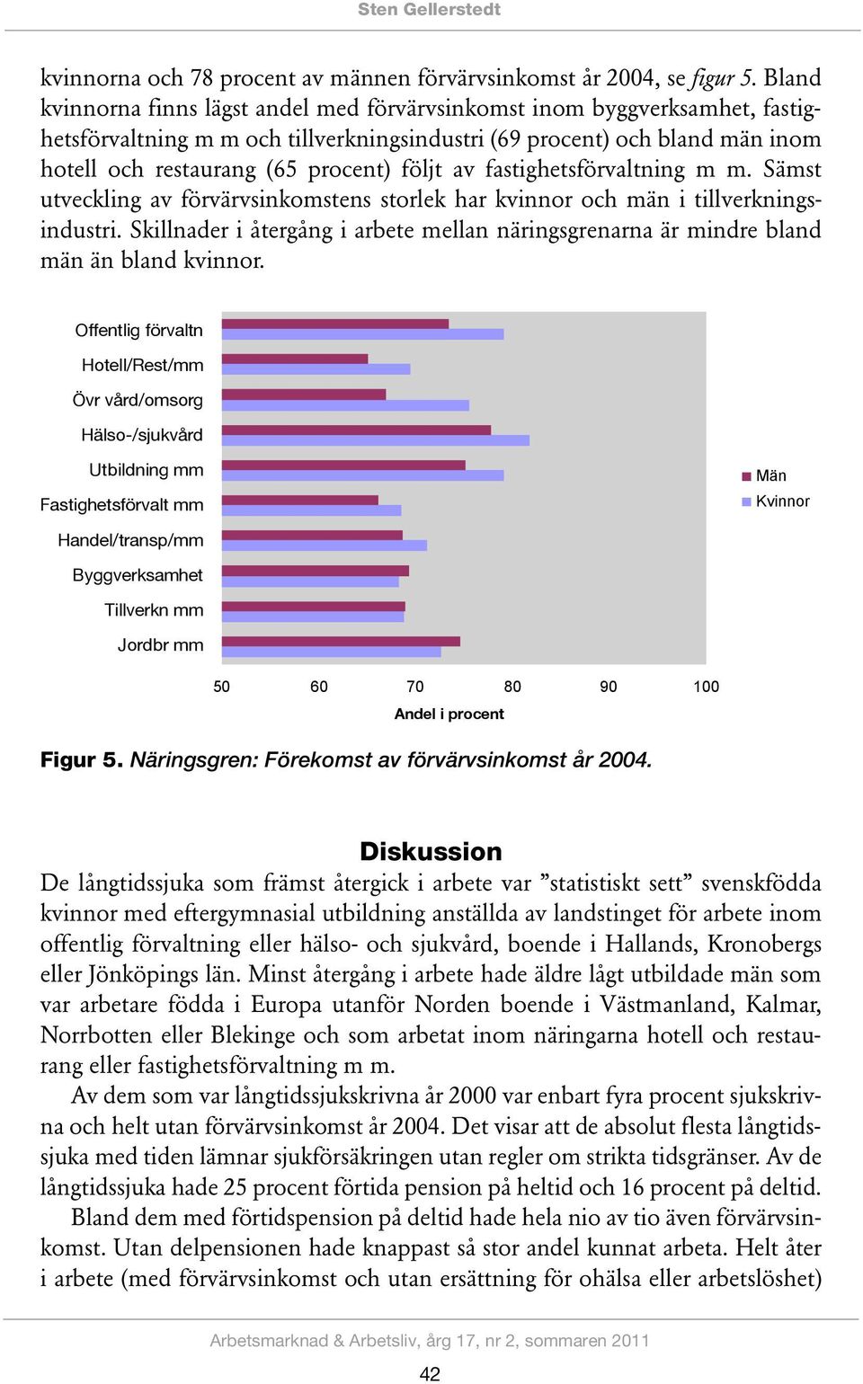 av fastighetsförvaltning m m. Sämst utveckling av förvärvsinkomstens storlek har kvinnor och män i tillverkningsindustri.