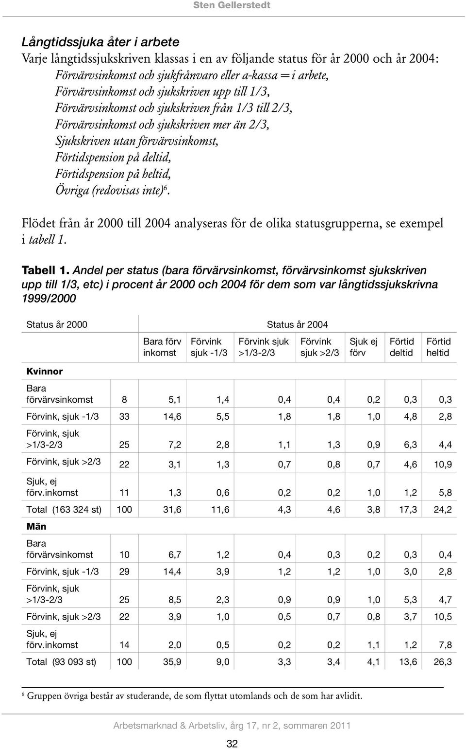 deltid, Förtidspension på heltid, Övriga (redovisas inte) 6. Flödet från år 2000 till 2004 analyseras för de olika statusgrupperna, se exempel i tabell 1. Tabell 1.