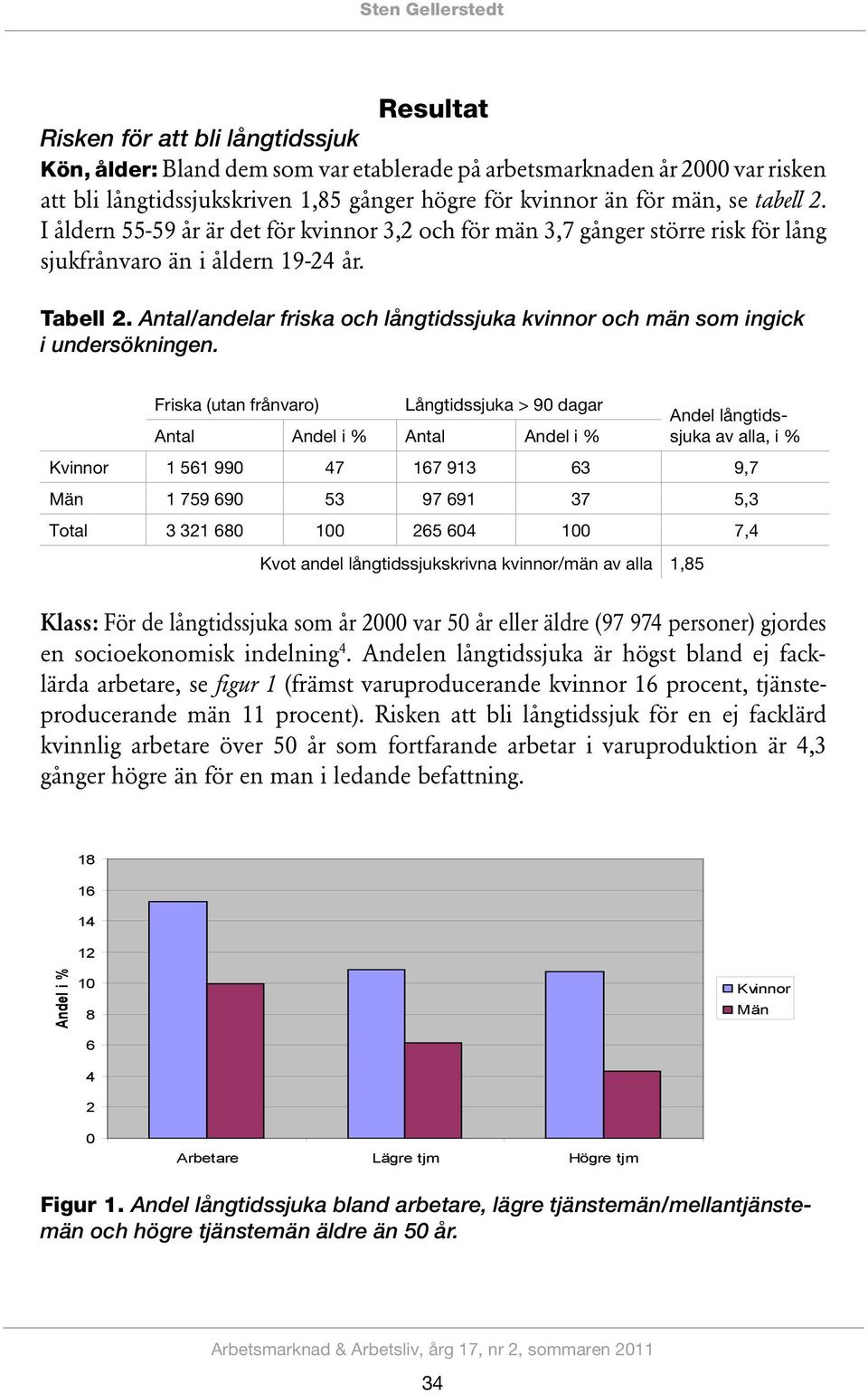 Antal/andelar friska och långtidssjuka kvinnor och män som ingick i undersökningen.