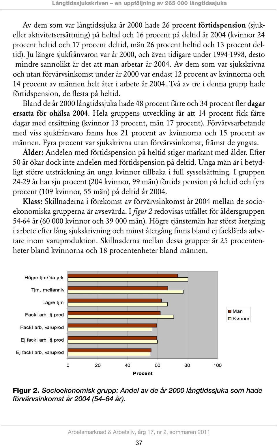 Ju längre sjukfrånvaron var år 2000, och även tidigare under 1994-1998, desto mindre sannolikt är det att man arbetar år 2004.