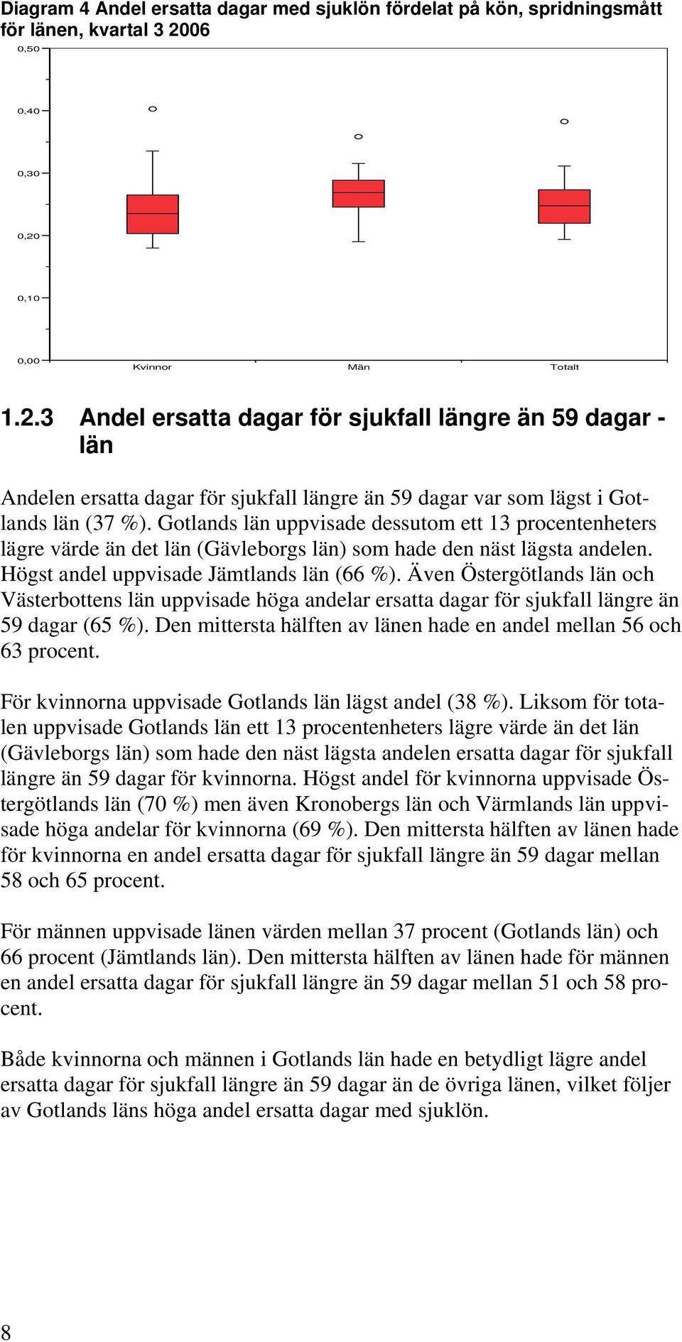 Gotlands län uppvisade dessutom ett 13 procentenheters lägre värde än det län (Gävleborgs län) som hade den näst lägsta andelen. Högst andel uppvisade Jämtlands län (66 %).