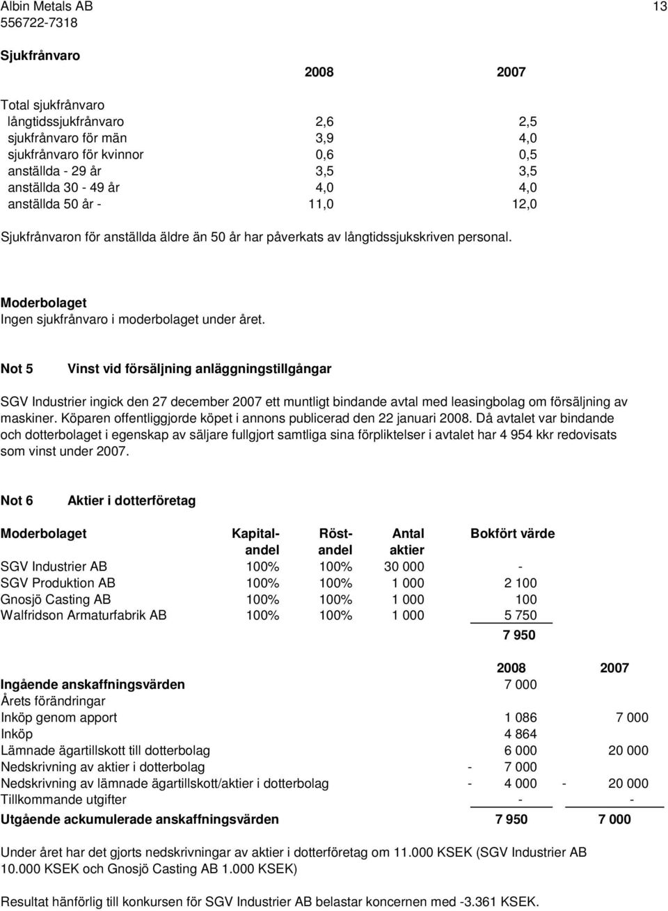 Not 5 Vinst vid försäljning anläggningstillgångar SGV Industrier ingick den 27 december 2007 ett muntligt bindande avtal med leasingbolag om försäljning av maskiner.