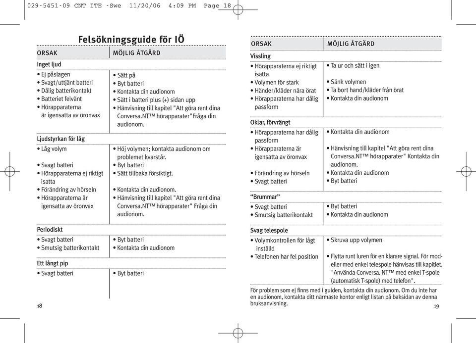 Sätt i batteri plus (+) sidan upp Hänvisning till kapitel "Att göra rent dina Conversa.NT hörapparater"fråga din audionom. Höj volymen; kontakta audionom om problemet kvarstår.