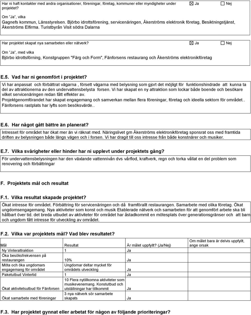 Nej Om, med vilka Björbo idrottsförning, Konstgruppen "Färg och Form", Fänforsens restaurang och Åkerströms elektronikföretag E.5. Vad har ni genomfört i projektet?