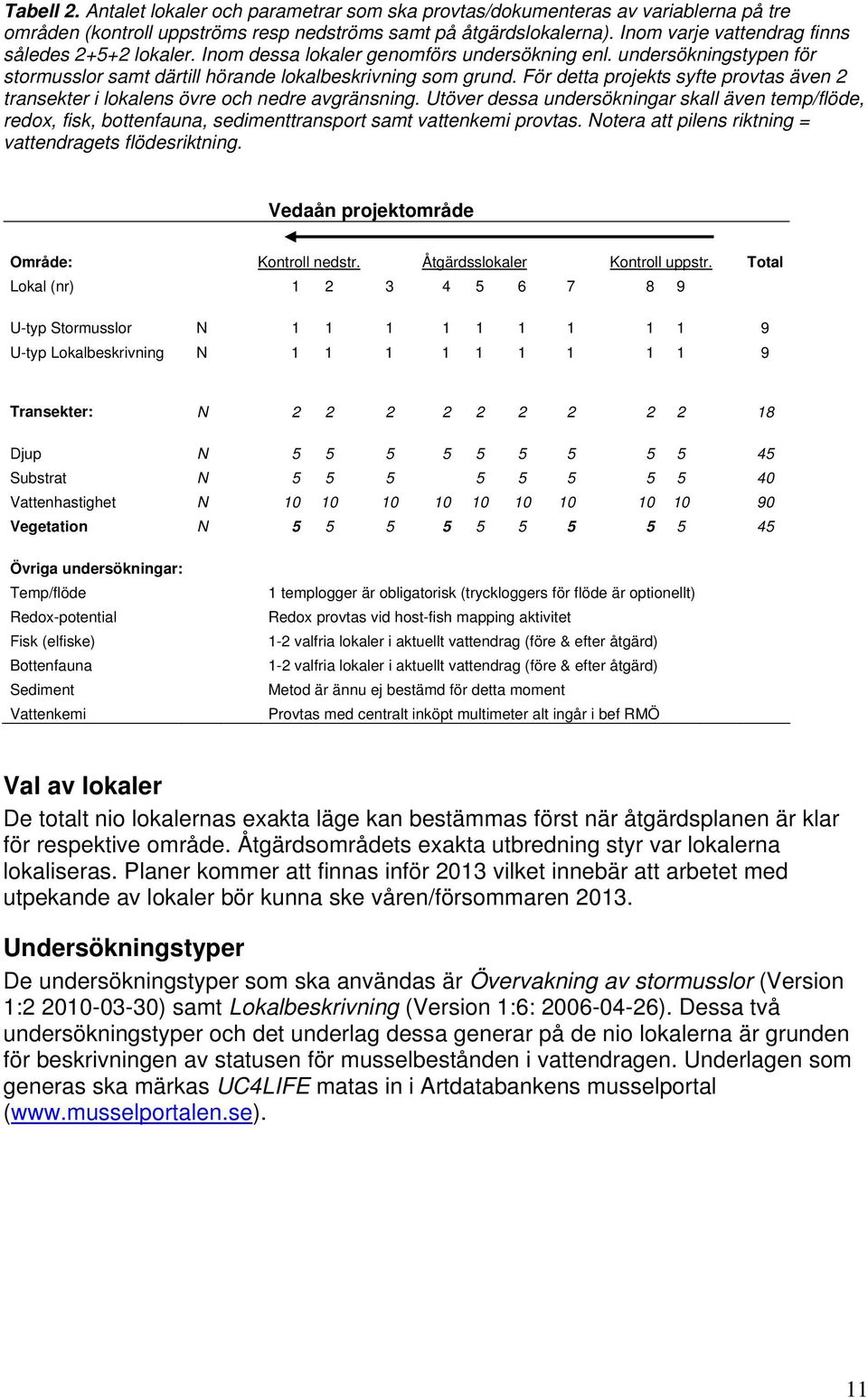 För detta projekts syfte provtas även 2 transekter i lokalens övre och nedre avgränsning.