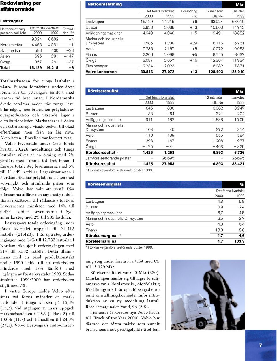 215 +6 Totalmarknaden för tunga lastbilar i västra Europa förstärktes under årets första kvartal ytterligare jämfört med samma tid året innan.