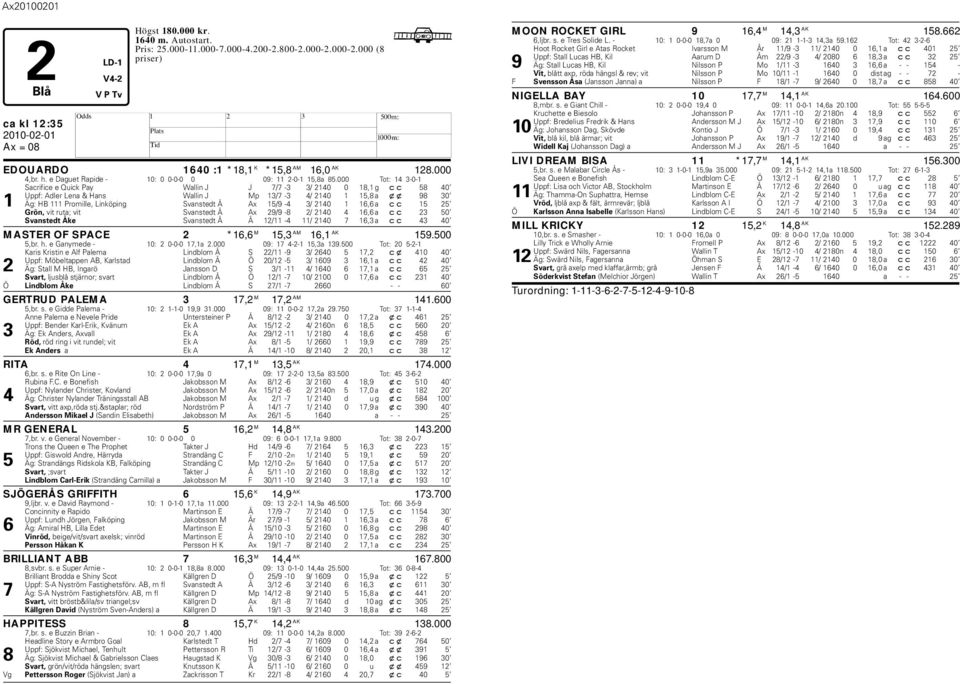 15/9-4 3/ 2140 1 16,6 a cc 15 25 Grön, vit ruta; vit Svanstedt Å Ax 29/9-8 2/ 2140 4 16,6 a cc 23 50 Svanstedt Åke Svanstedt Å Å 12/11-4 11/ 2140 7 16,3 a cc 43 40 MASTER OF SPACE 2 *16,6 M 15,3 AM