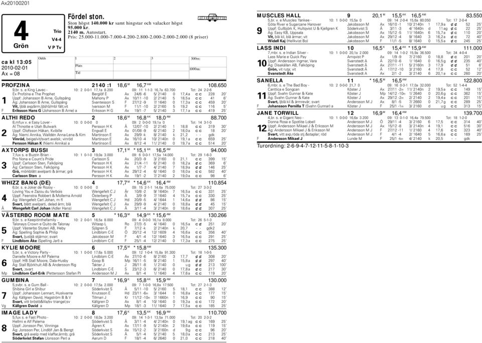 700 Tot: 24 2-2-6 Ex Profzina e The Prophet Berglöf E Ax 24/6-6 5/ 2140 0 17,4 a cc 228 20 Uppf: Johansson B Arne, Gullspång Mahony P Ax 10/11-10 2/ 2140 5 18,5 a cc 41 6 1 Äg: Johansson B Arne,