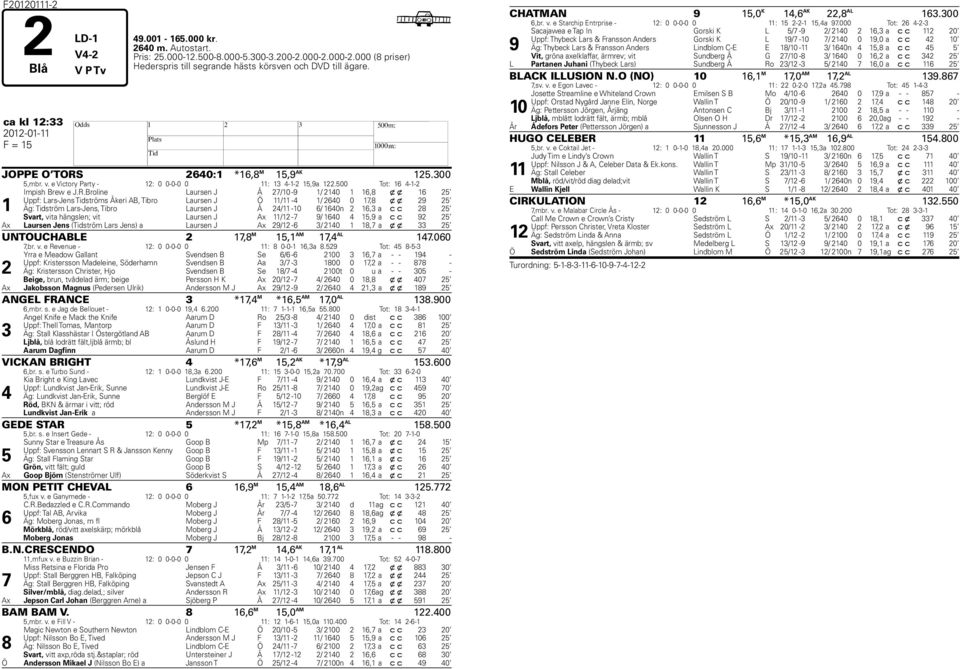 2640:1 *16,8 M 15,9 AK 125.300 5,mbr. v. e Victory Party - 12: 0 0-0-0 0 11: 13 4-1-2 15,9a 122.500 Tot: 16 4-1-2 1 Impish Brew e J.R.