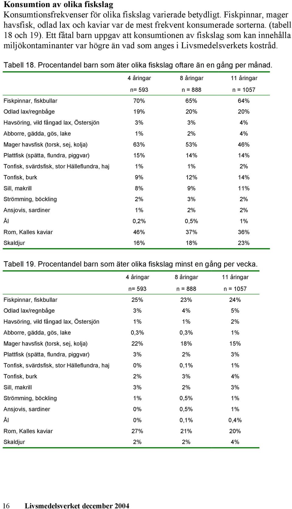 Procentandel barn som äter olika fiskslag oftare än en gång per månad.