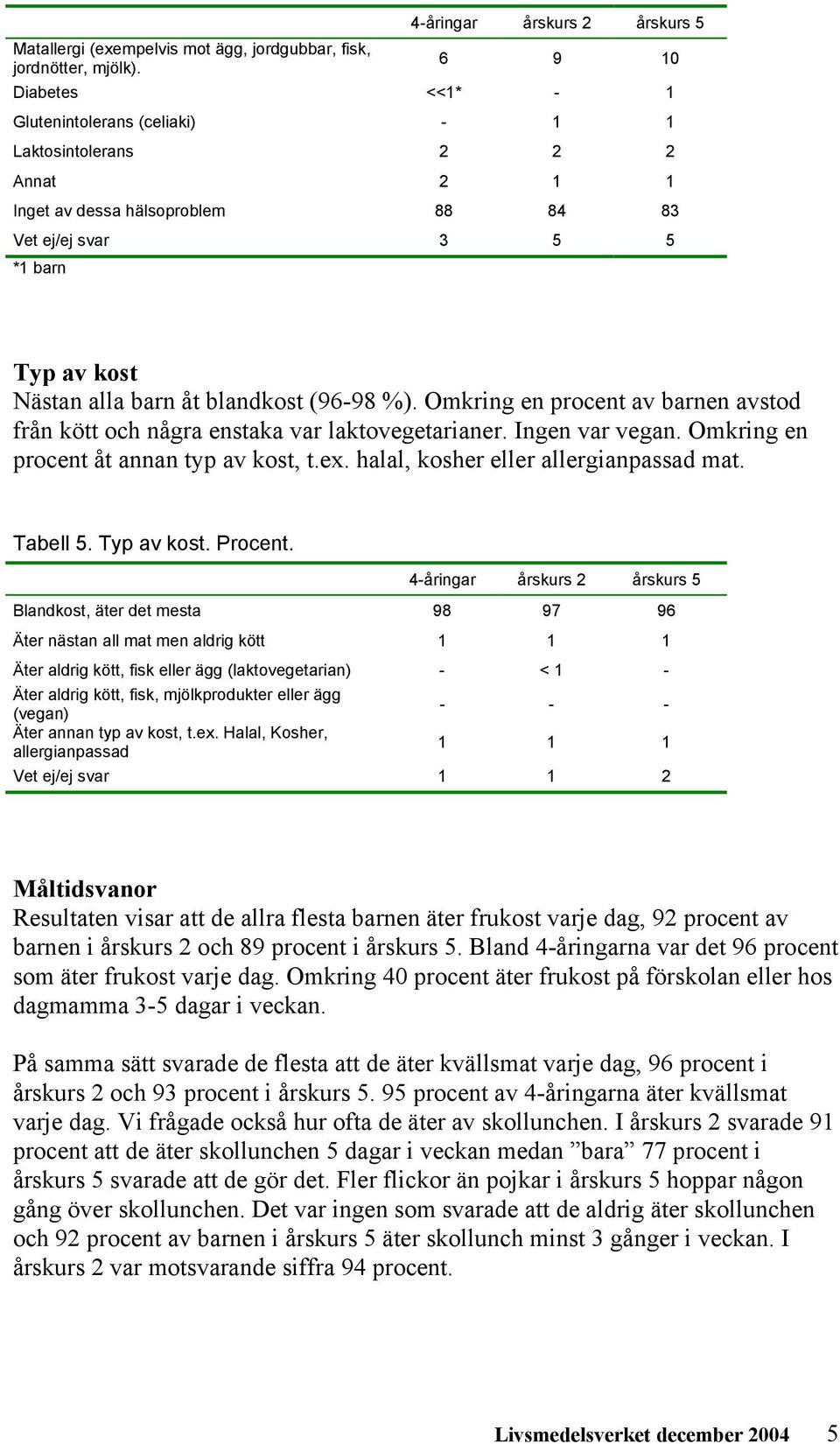 kost Nästan alla barn åt blandkost (96-98 %). Omkring en procent av barnen avstod från kött och några enstaka var laktovegetarianer. Ingen var vegan. Omkring en procent åt annan typ av kost, t.ex.