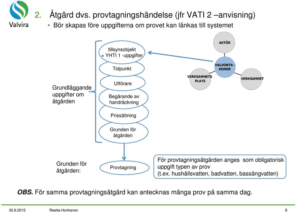 TOIMIJA AKTÖR VALVONTA- KOHDE Grundläggande uppgifter om åtgärden Utförare Begärande av handräckning VERKSAMHETS TOIMI- PAIKKA PLATS VERKSAMHET