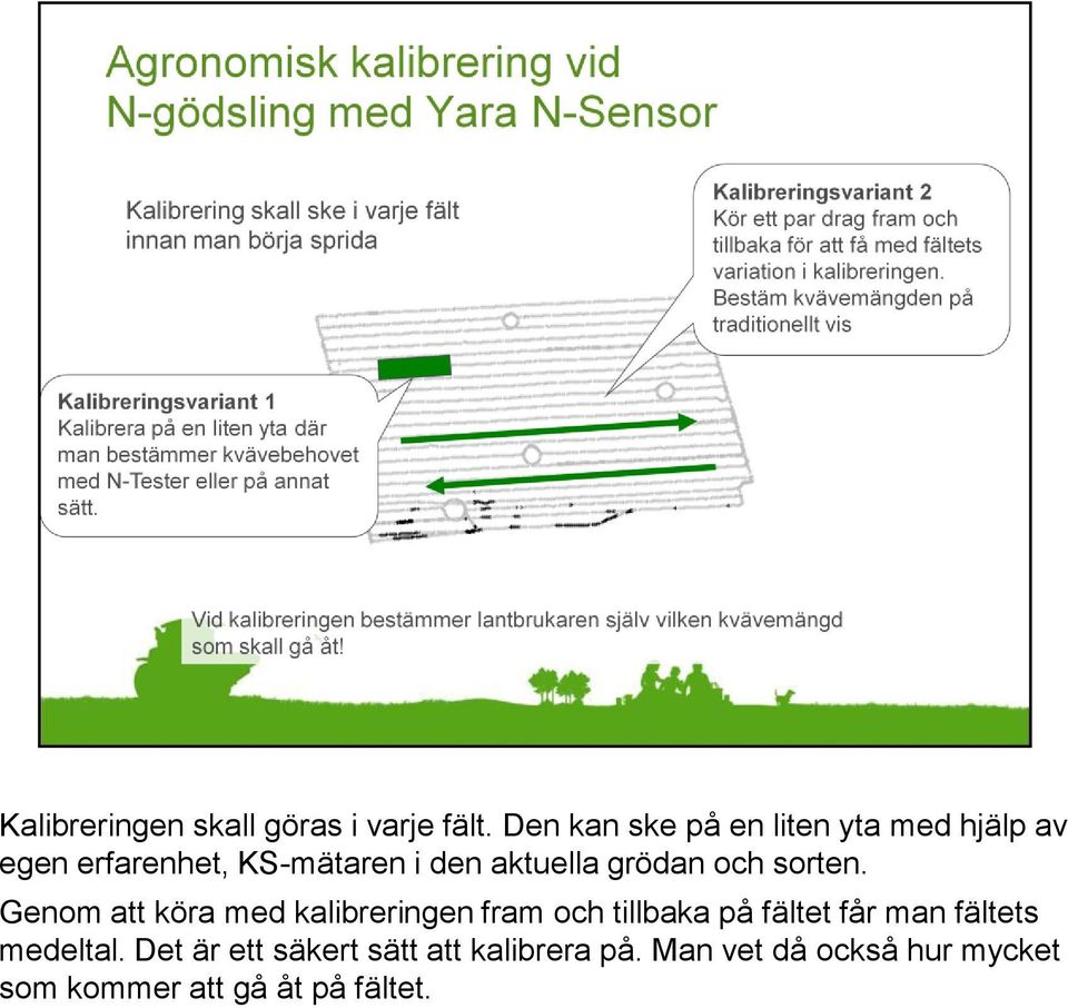 aktuella grödan och sorten.