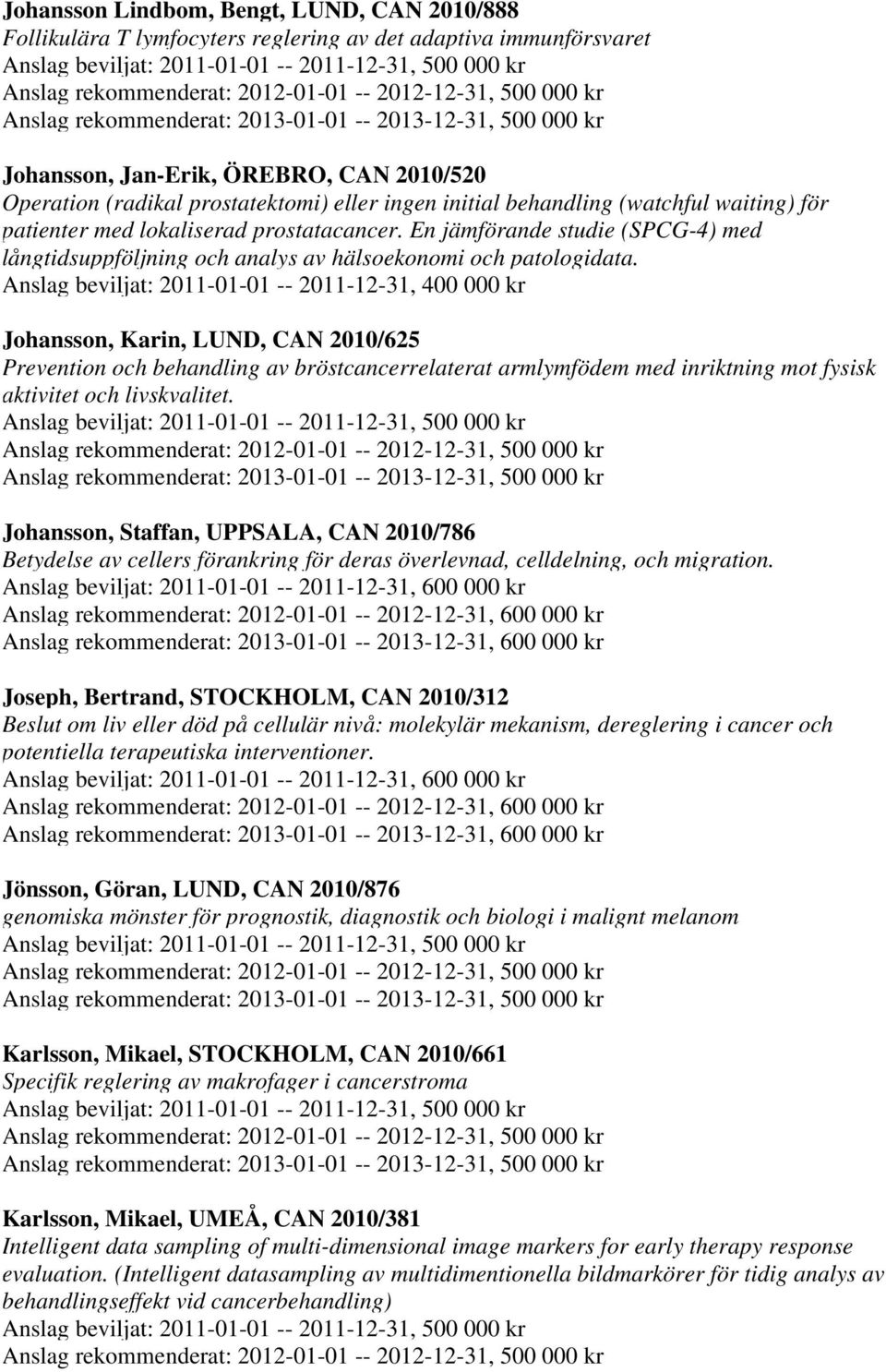 Johansson, Karin, LUND, CAN 2010/625 Prevention och behandling av bröstcancerrelaterat armlymfödem med inriktning mot fysisk aktivitet och livskvalitet.