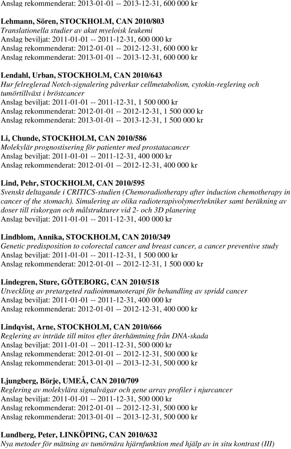 -- 2013-12-31, 1 500 000 kr Li, Chunde, STOCKHOLM, CAN 2010/586 Molekylär prognostisering för patienter med prostatacancer Anslag rekommenderat: 2012-01-01 -- 2012-12-31, 400 000 kr Lind, Pehr,