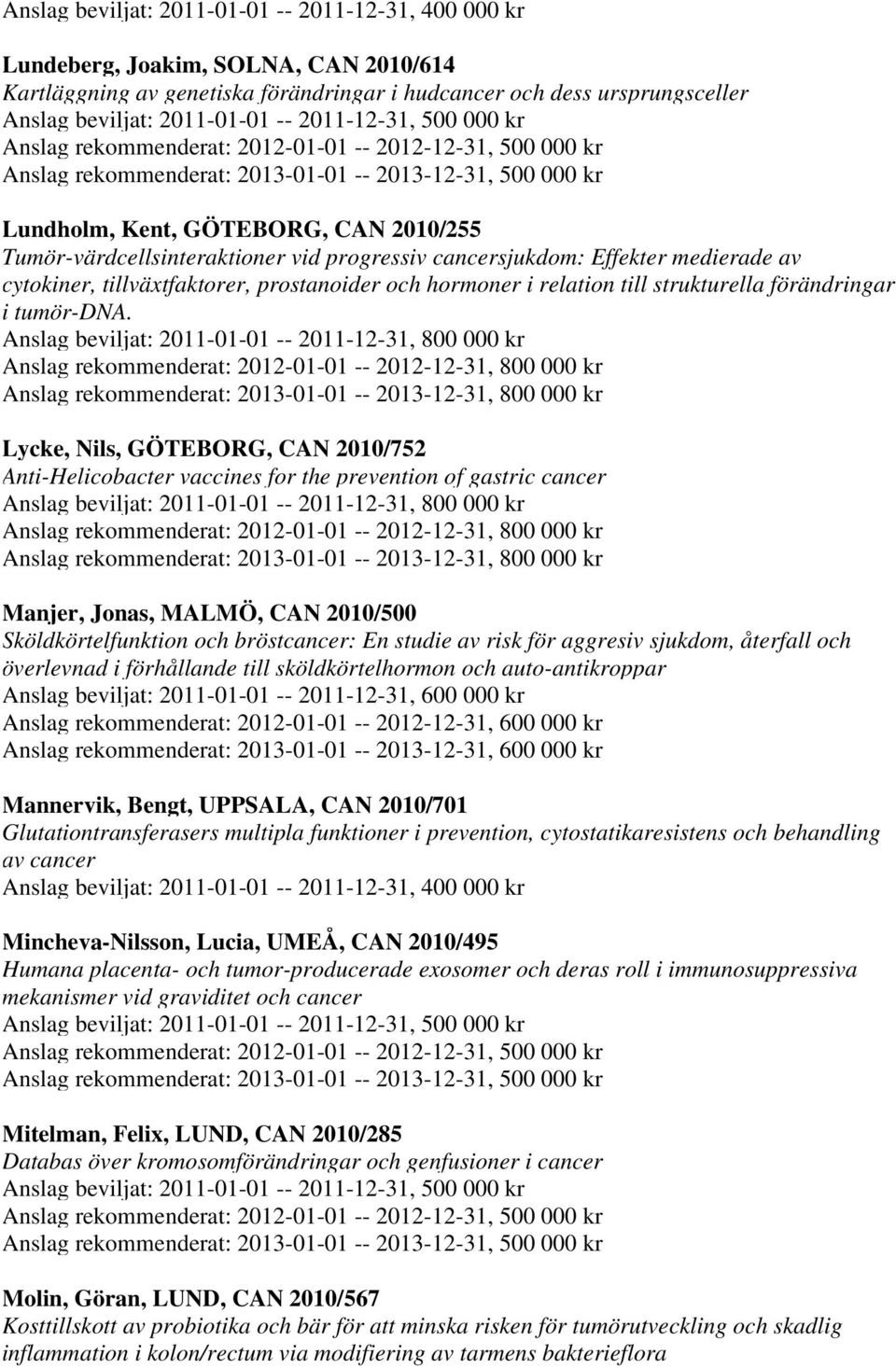 Lycke, Nils, GÖTEBORG, CAN 2010/752 Anti-Helicobacter vaccines for the prevention of gastric cancer Manjer, Jonas, MALMÖ, CAN 2010/500 Sköldkörtelfunktion och bröstcancer: En studie av risk för