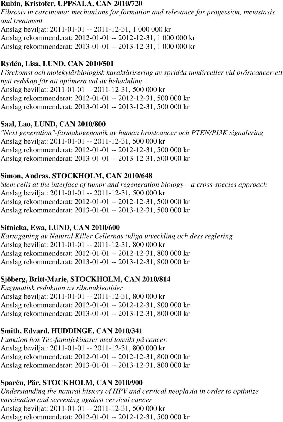 bröstcancer och PTEN/PI3K signalering.