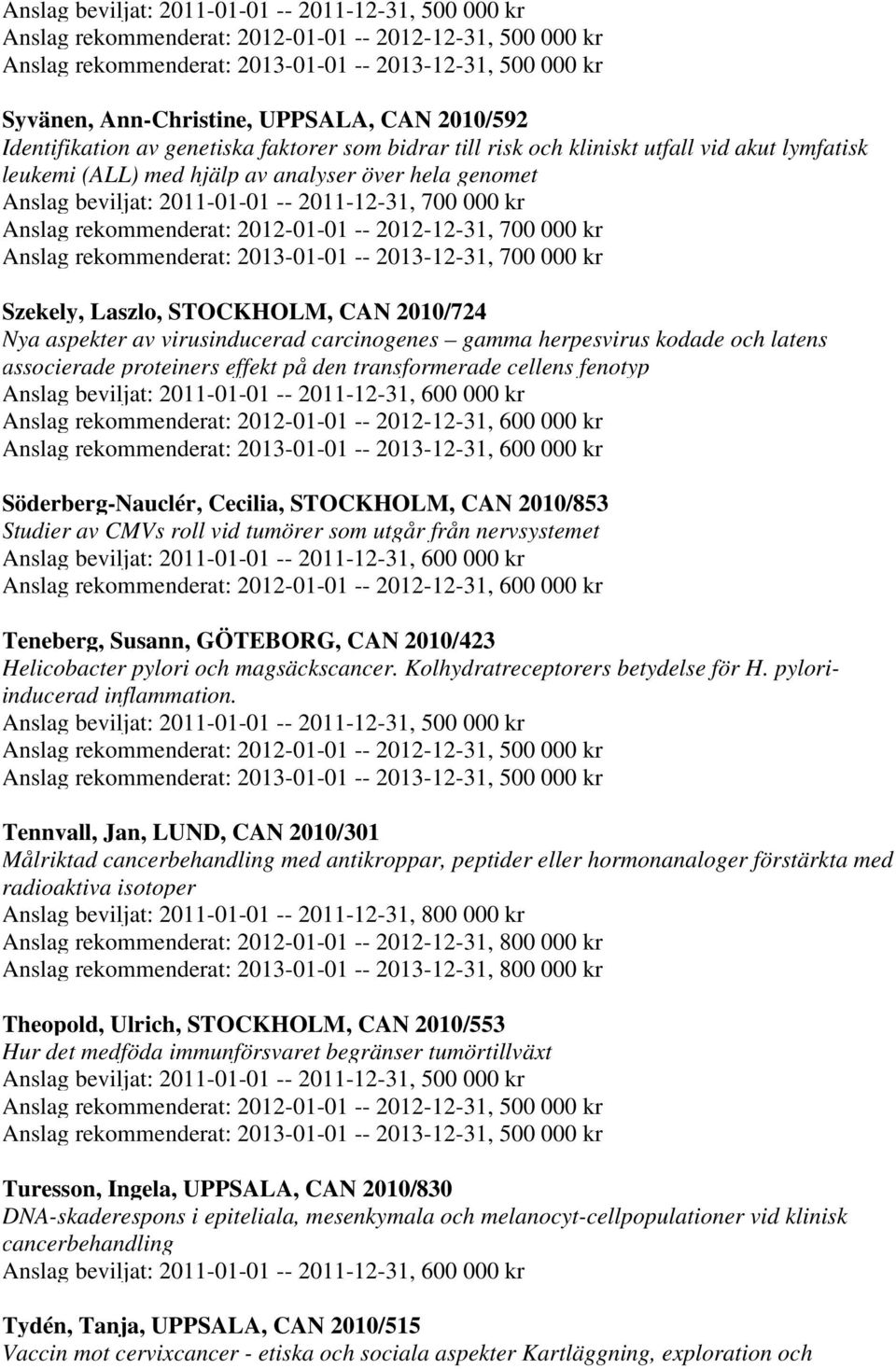 CAN 2010/724 Nya aspekter av virusinducerad carcinogenes gamma herpesvirus kodade och latens associerade proteiners effekt på den transformerade cellens fenotyp Söderberg-Nauclér, Cecilia, STOCKHOLM,