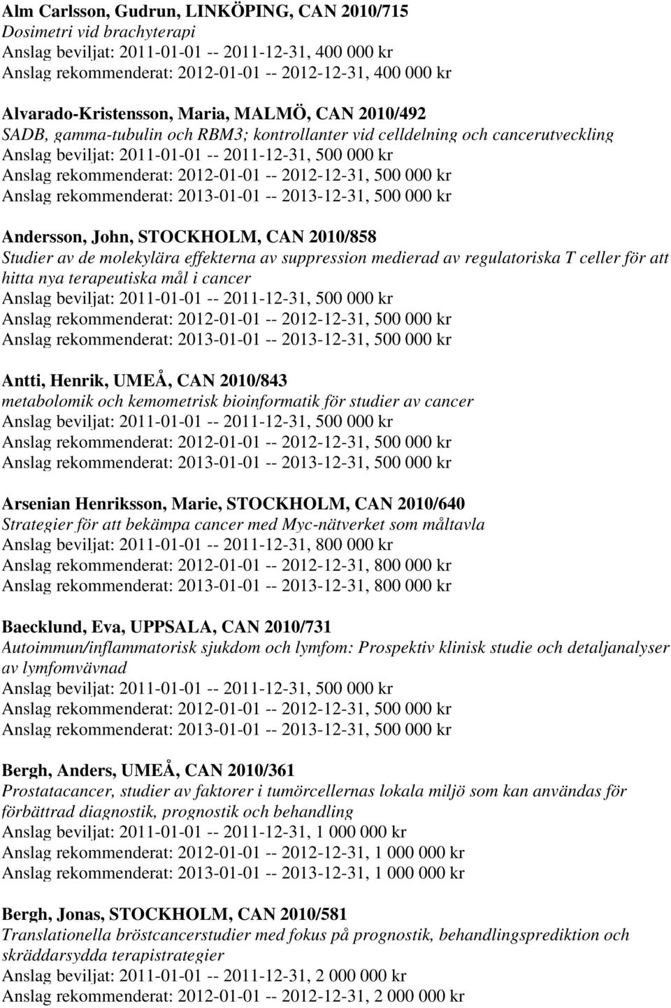 celler för att hitta nya terapeutiska mål i cancer Antti, Henrik, UMEÅ, CAN 2010/843 metabolomik och kemometrisk bioinformatik för studier av cancer Arsenian Henriksson, Marie, STOCKHOLM, CAN