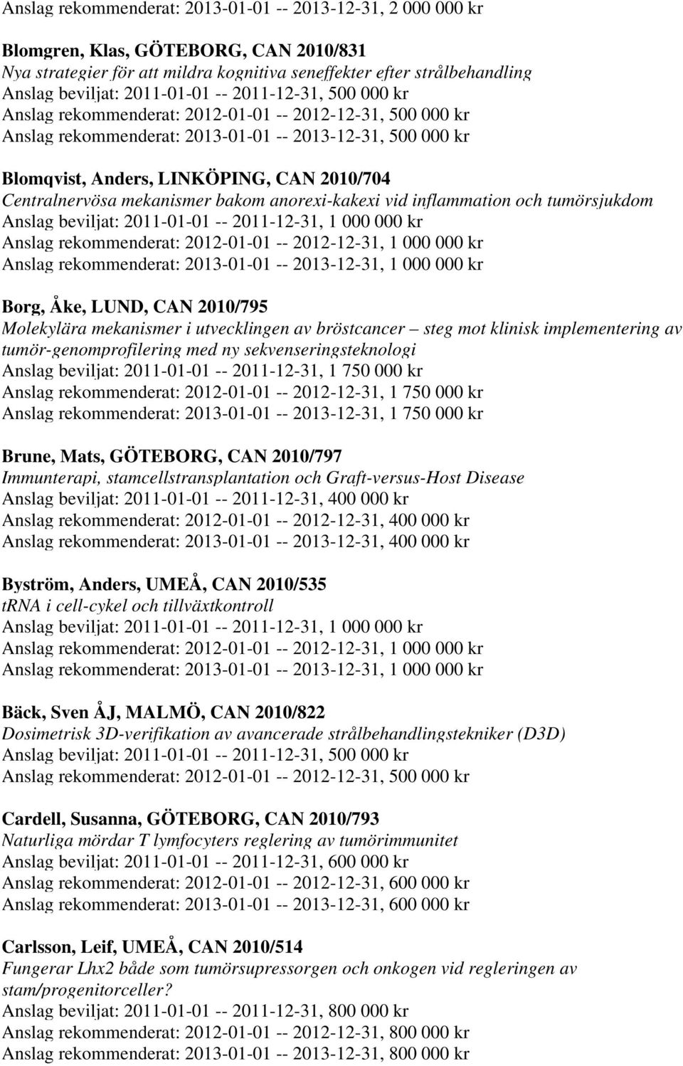 klinisk implementering av tumör-genomprofilering med ny sekvenseringsteknologi Anslag beviljat: 2011-01-01 -- 2011-12-31, 1 750 000 kr Anslag rekommenderat: 2012-01-01 -- 2012-12-31, 1 750 000 kr