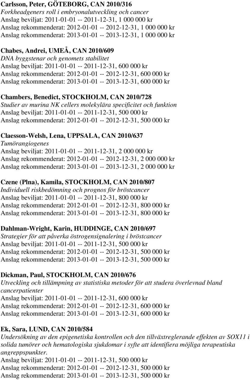 Anslag rekommenderat: 2012-01-01 -- 2012-12-31, 2 000 000 kr Anslag rekommenderat: 2013-01-01 -- 2013-12-31, 2 000 000 kr Czene (Plna), Kamila, STOCKHOLM, CAN 2010/807 Individuell riskbedömning och