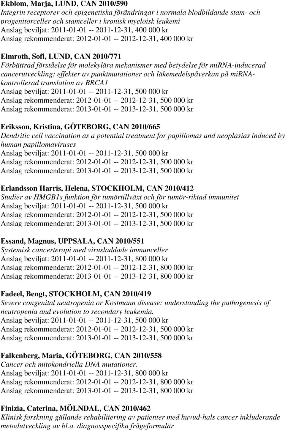 och läkemedelspåverkan på mirnakontrollerad translation av BRCA1 Eriksson, Kristina, GÖTEBORG, CAN 2010/665 Dendritic cell vaccination as a potential treatment for papillomas and neoplasias induced
