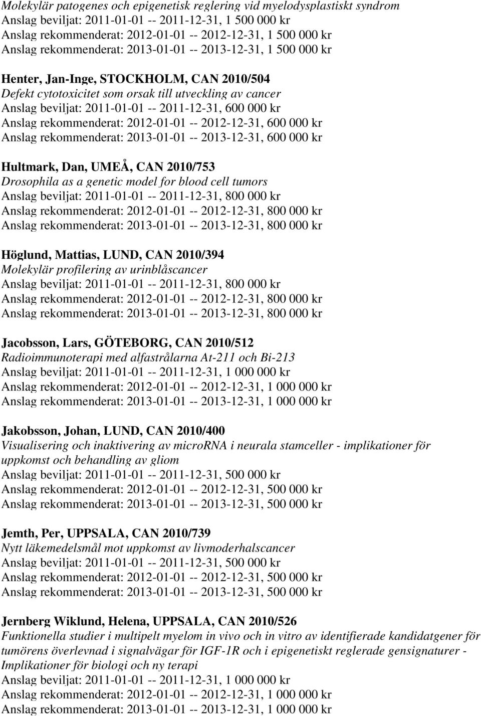 as a genetic model for blood cell tumors Höglund, Mattias, LUND, CAN 2010/394 Molekylär profilering av urinblåscancer Jacobsson, Lars, GÖTEBORG, CAN 2010/512 Radioimmunoterapi med alfastrålarna