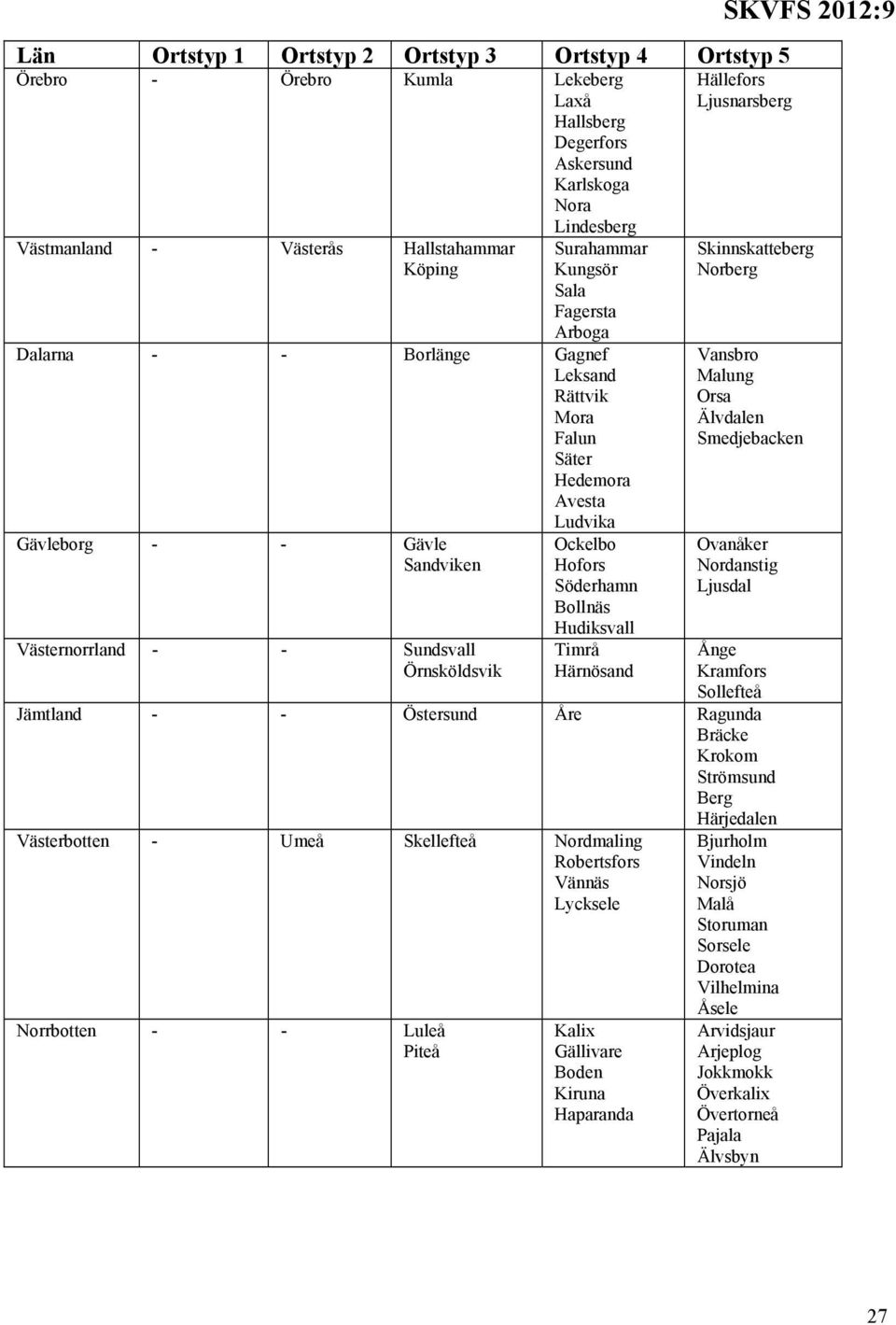 Bollnäs Hudiksvall Timrå Härnösand SKVFS 2012:9 Hällefors Ljusnarsberg Skinnskatteberg Norberg Vansbro Malung Orsa Älvdalen Smedjebacken Ovanåker Nordanstig Ljusdal Ånge Kramfors Sollefteå Jämtland