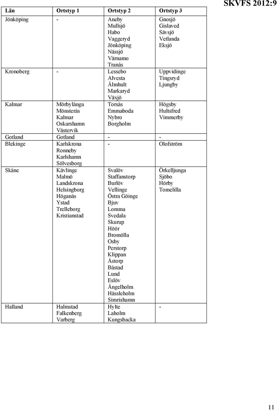 Ronneby Karlshamn Sölvesborg Olofström Skåne Halland Kävlinge Malmö Landskrona Helsingborg Höganäs Ystad Trelleborg Kristianstad Halmstad Falkenberg Varberg Svalöv Staffanstorp Burlöv