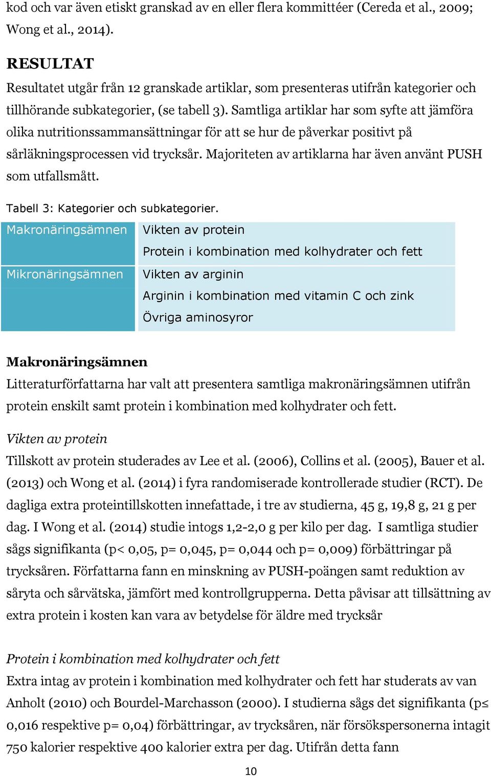 Samtliga artiklar har som syfte att jämföra olika nutritionssammansättningar för att se hur de påverkar positivt på sårläkningsprocessen vid trycksår.