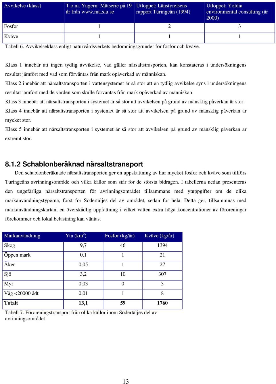 Avvikelseklass enligt naturvårdsverkets bedömningsgrunder för fosfor och kväve.