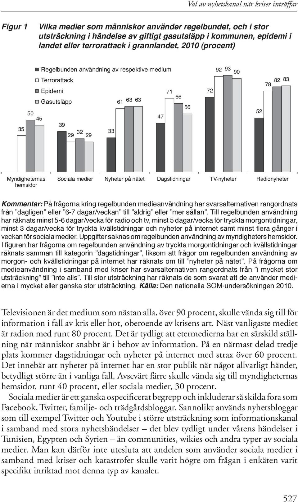 Myndigheternas hemsidor Sociala medier Nyheter på nätet Dagstidningar TV-nyheter Radionyheter Kommentar: På frågorna kring regelbunden medieanvändning har svarsalternativen rangordnats från dagligen