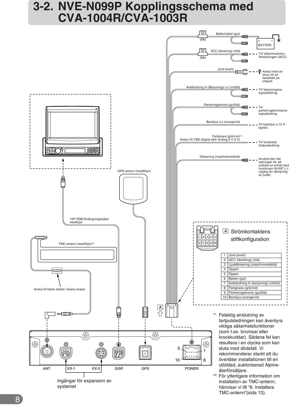 VSS (digital eller analog 0 V- V) Till fordonets fartpulsledning GPS-antenn (medföljer) Dämpning (rosa/himmelsblå) nvänd den här ledningen för att ansluta en enhet med funktionen IN-INT ( ) utgång