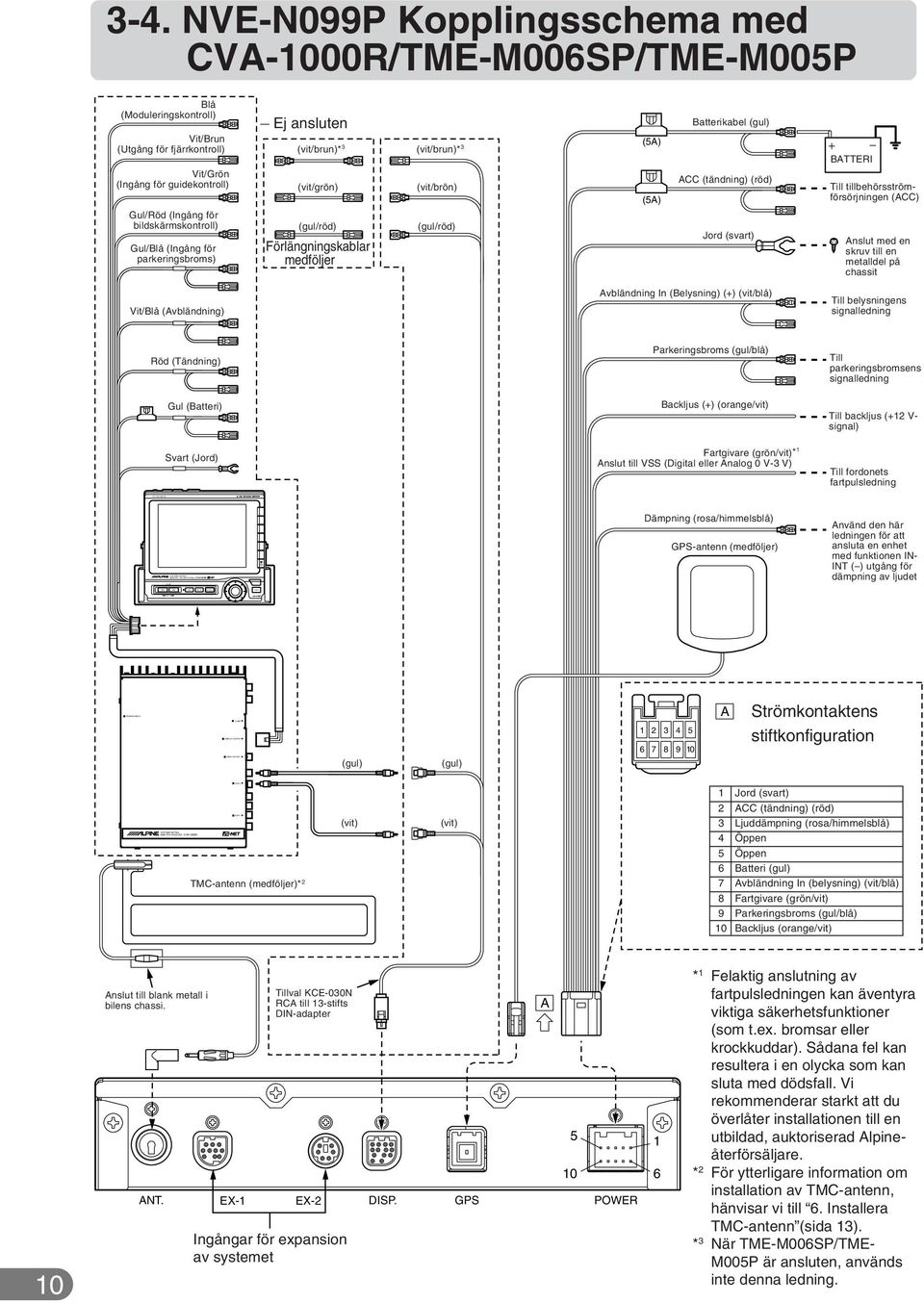 NVE-N099P Kopplingsschema med CV-000R/TME-M00SP/TME-M00P Blå (Moduleringskontroll) Vit/Brun (Utgång för fjärrkontroll) Vit/Grön (Ingång för guidekontroll) Gul/Röd (Ingång för bildskärmskontroll)