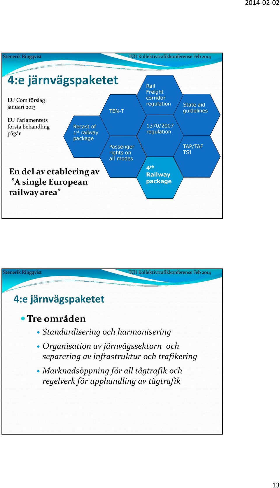 4 th Railway package State aid guidelines TAP/TAF TSI 4:e järnvägspaketet Tre områden Standardisering och harmonisering Organisation av
