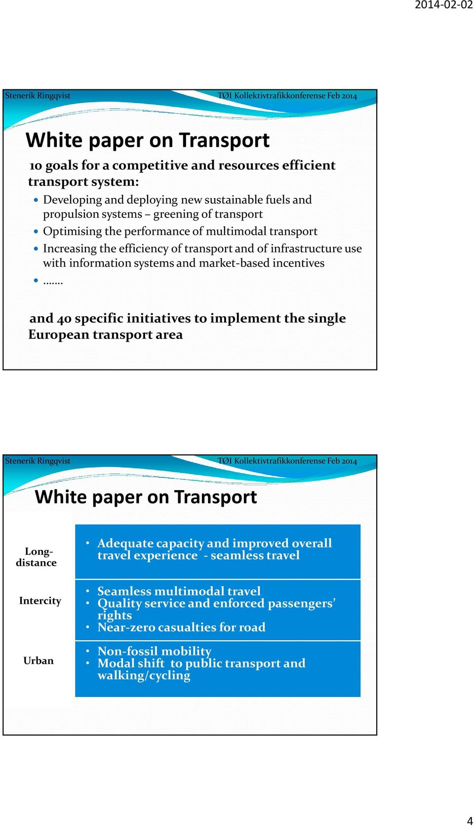 and 40 specific initiatives to implement the single European transport area White paper on Transport Longdistance Intercity Urban Adequate capacity and improved overall travel