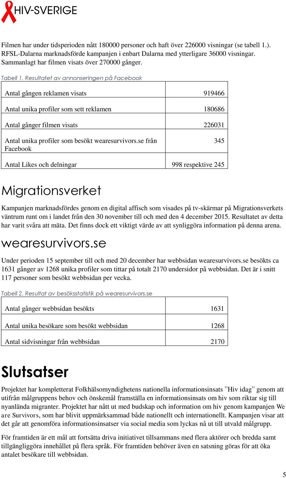 Resultatet av annonseringen på Facebook Antal gången reklamen visats 919466 Antal unika profiler som sett reklamen 180686 Antal gånger filmen visats 226031 Antal unika profiler som besökt