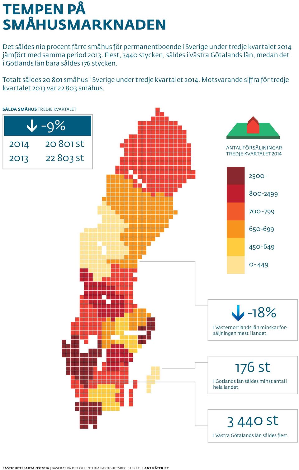 Motsvarande siffra för tredje kvartalet 2013 var 22 803 småhus.