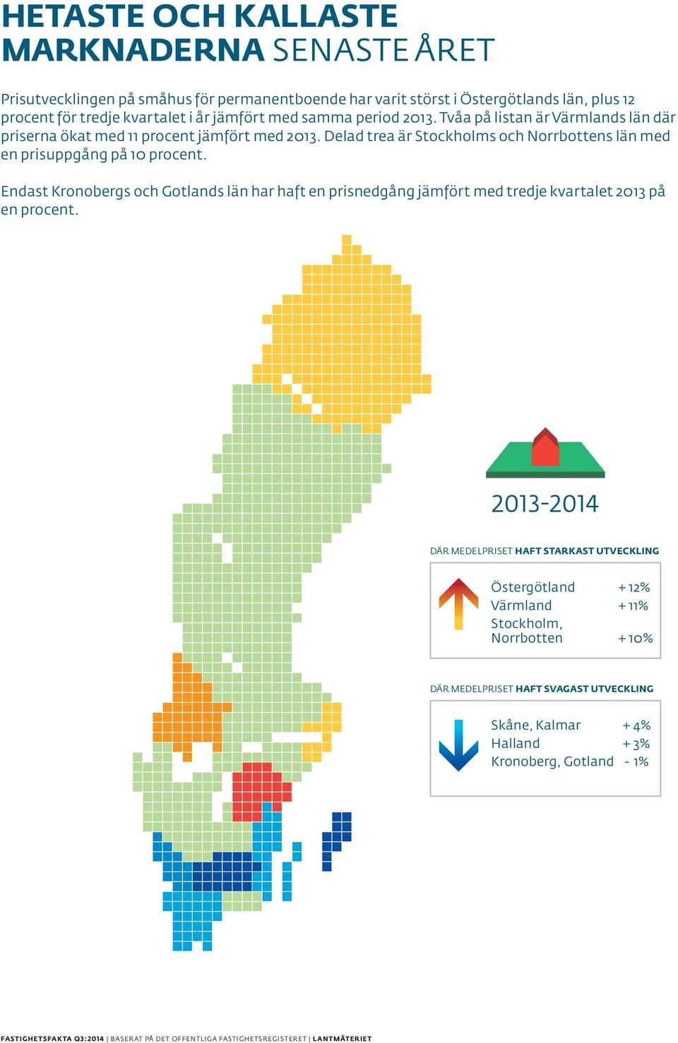 Delad trea är Stockholms och Norrbottens län med en prisuppgång på 10 procent.