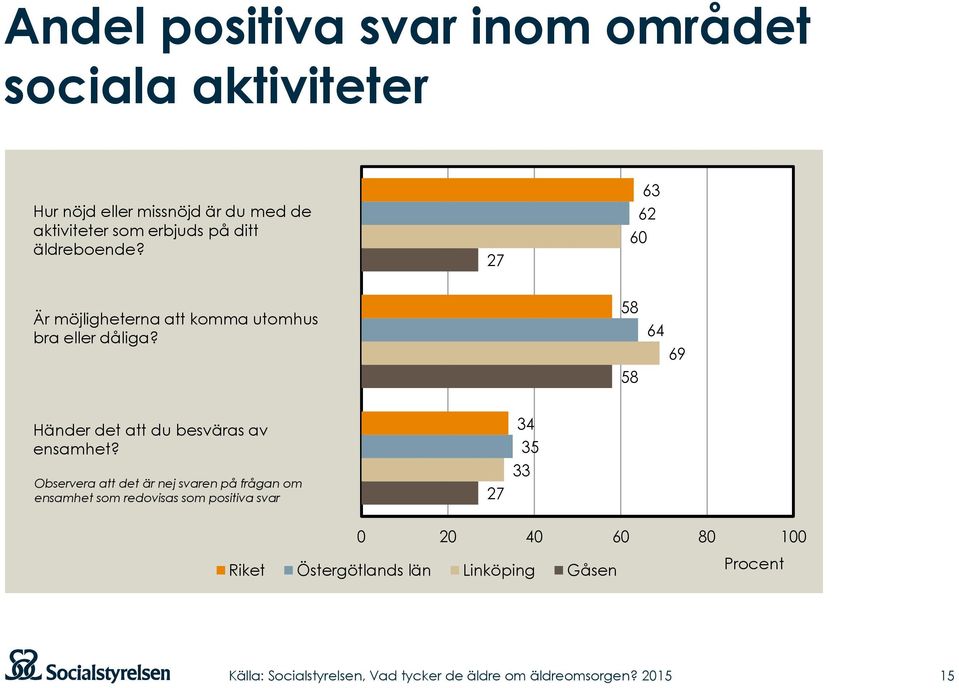 58 58 64 69 Händer det att du besväras av ensamhet?