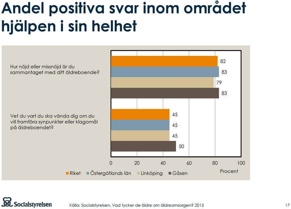 82 83 79 83 Vet du vart du ska vända dig om du vill framföra synpunkter