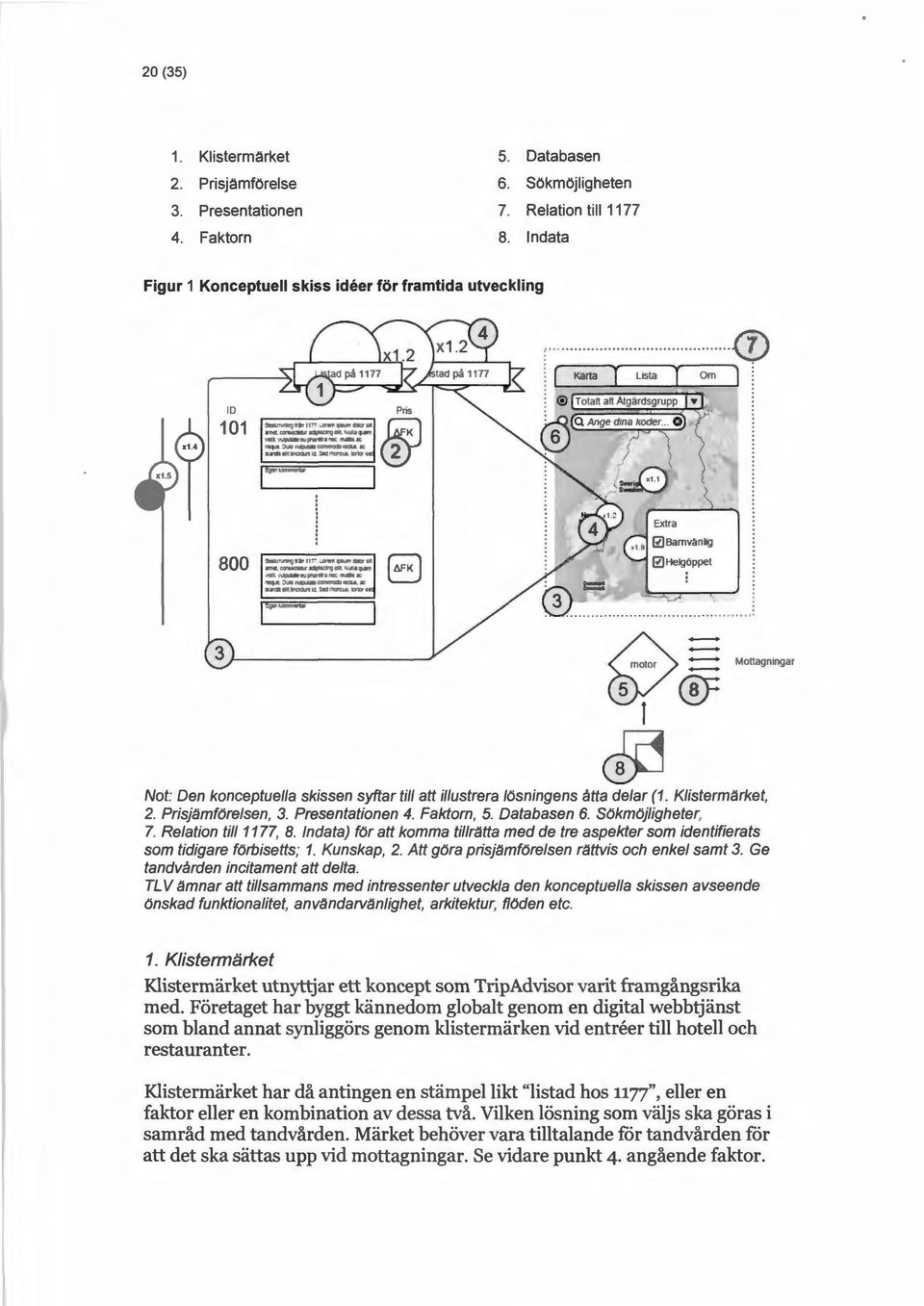 > = --~'~" l ~ Not: Den konceptuella skissen syftar till att illustrera lösningens åtta delar (1. Klistermärket, 2. Prisjämförelsen, 3. Presentationen 4. Faktorn, 5. Databasen 6. Sökmöjligheter, 7.