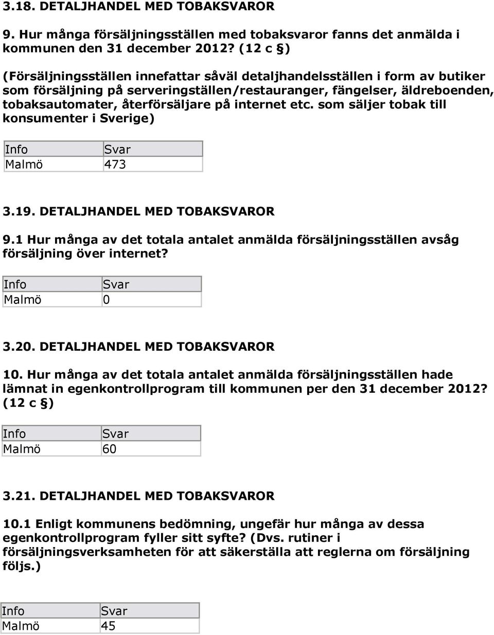 internet etc. som säljer tobak till konsumenter i Sverige) Malmö 473 3.19. DETALJHANDEL MED TOBAKSVAROR 9.1 Hur många av det totala antalet anmälda försäljningsställen avsåg försäljning över internet?