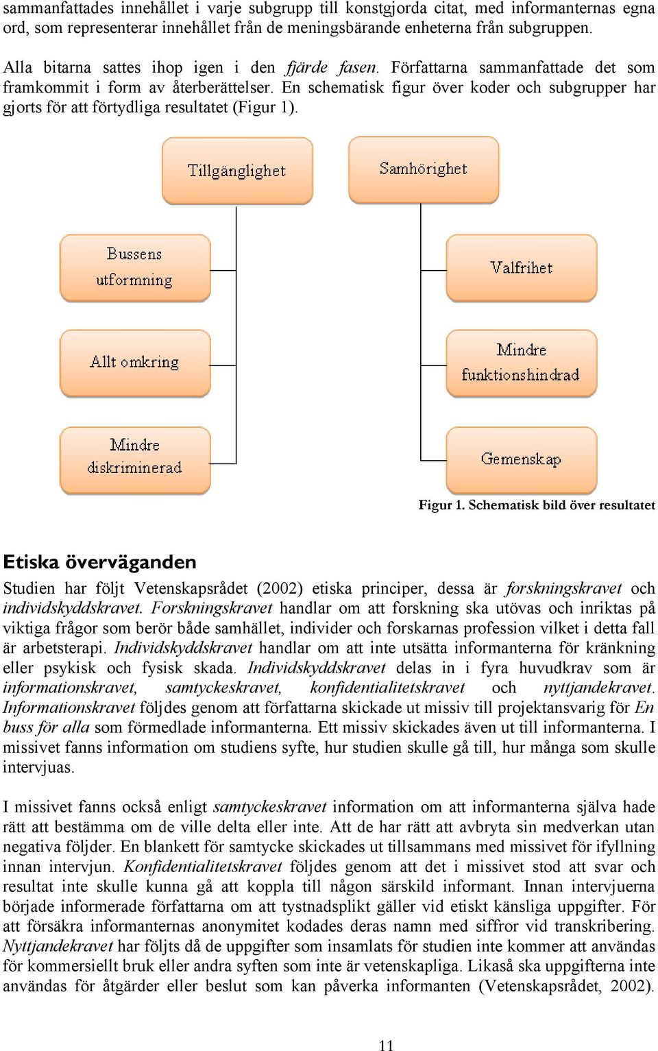 En schematisk figur över koder och subgrupper har gjorts för att förtydliga resultatet (Figur 1). Figur 1.