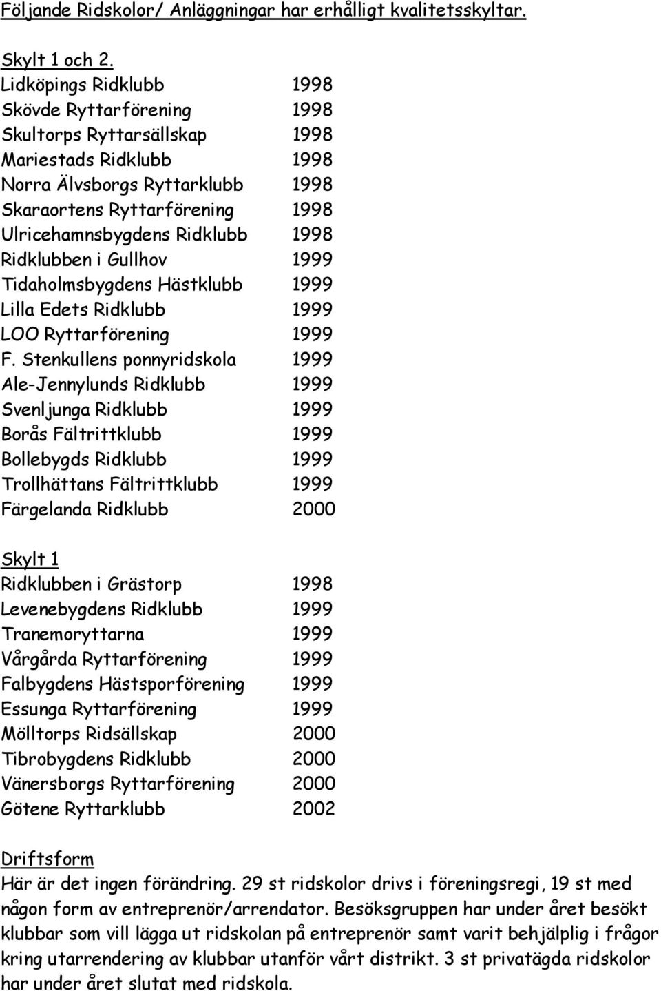 1998 Ridklubben i Gullhov 1999 Tidaholmsbygdens Hästklubb 1999 Lilla Edets Ridklubb 1999 LOO Ryttarförening 1999 F.