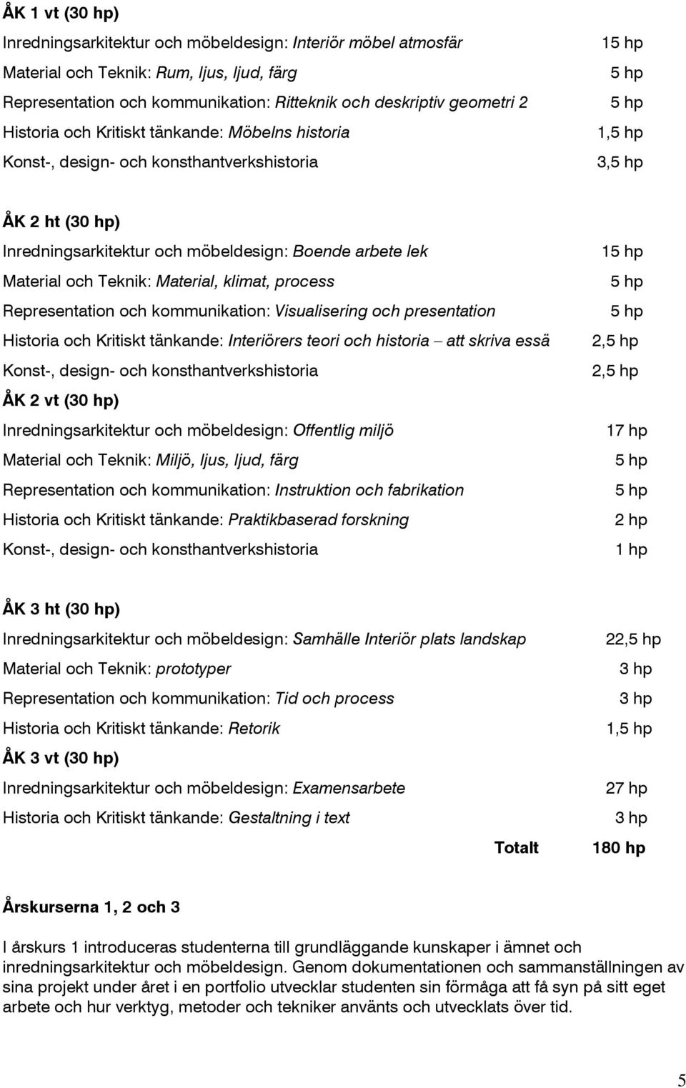 kommunikation: Visualisering och presentation Historia och Kritiskt tänkande: Interiörers teori och historia att skriva essä ÅK 2 vt (30 hp) Inredningsarkitektur och möbeldesign: Offentlig miljö